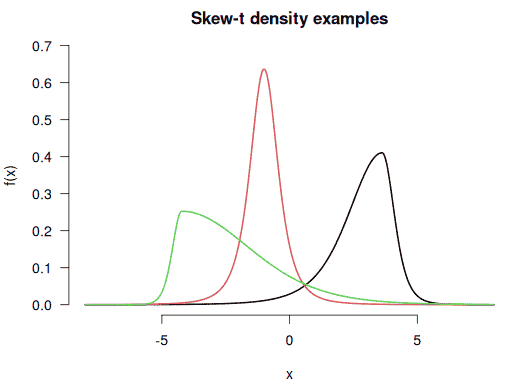 skew-t-density-fs8