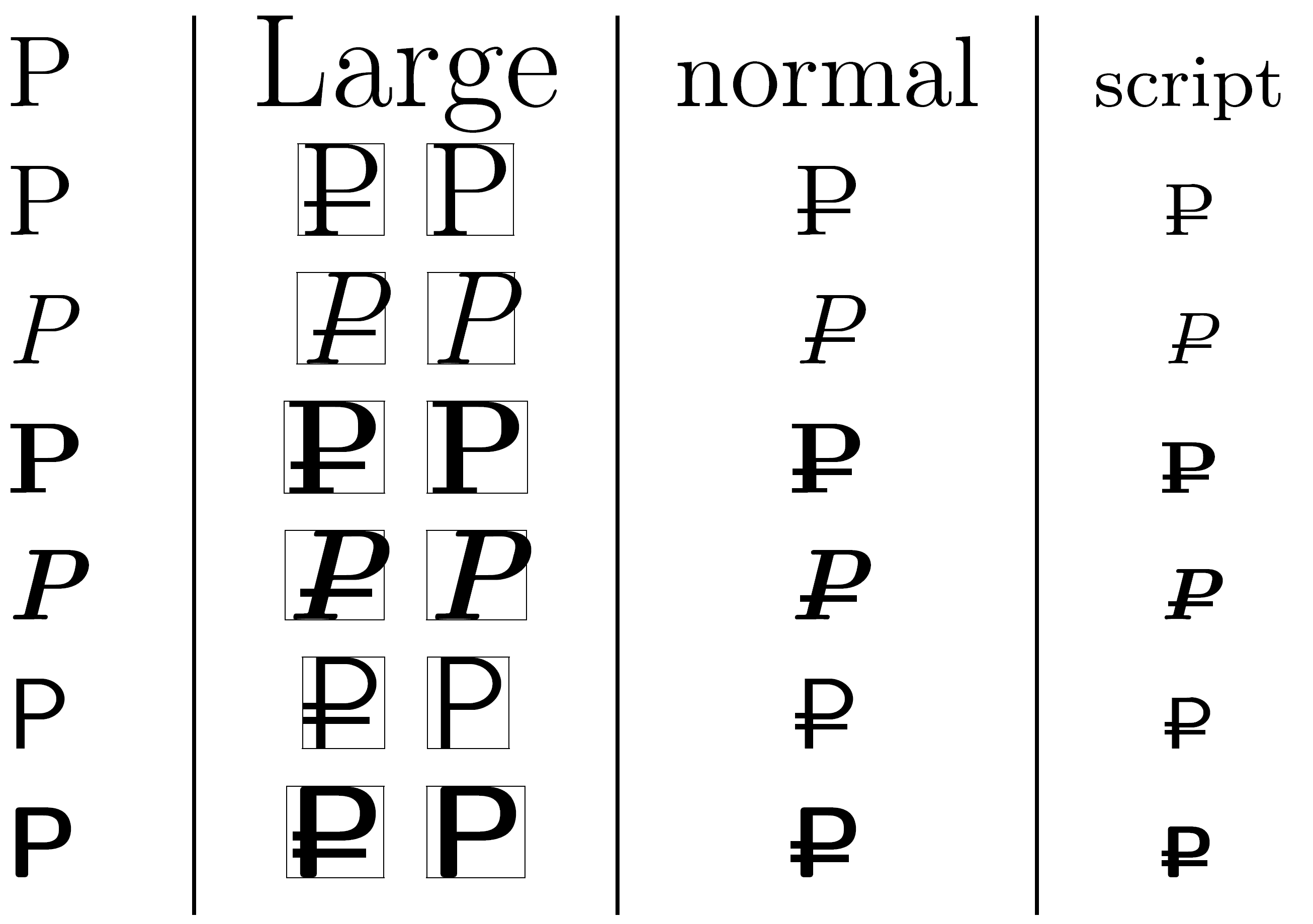 rouble sign variants in LaTeX