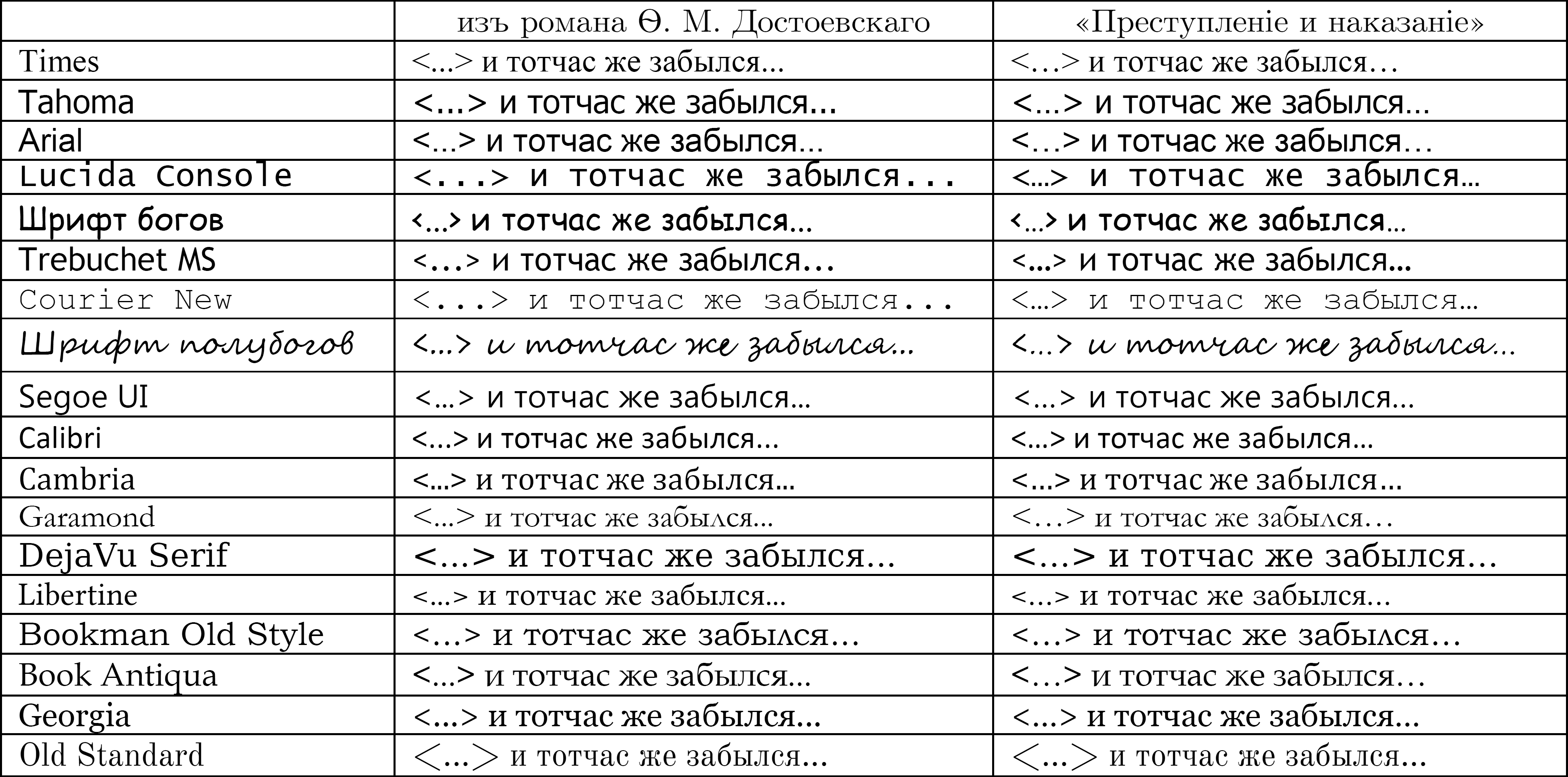 Ellipsis in different fonts, Russian